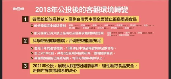 ▲▼針對日本福島食品，2018年後國際局勢改變狀況。（圖／行政院提供）