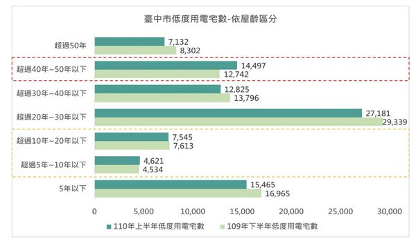 ▲▼             。（圖／記者陳筱惠攝）