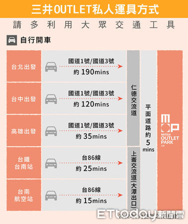 ▲南台灣首座純正日系購物商場「三井OUTLET PARK台南店」，即將在2月25日盛大開幕，市長黃偉哲親自前往店視察，並開心分享了台南購物節金額累計破百億消息。（圖／記者林悅翻攝，下同）