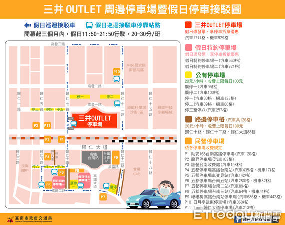 ▲南台灣首座純正日系購物商場「三井OUTLET PARK台南店」，即將在2月25日盛大開幕，市長黃偉哲親自前往店視察，並開心分享了台南購物節金額累計破百億消息。（圖／記者林悅翻攝，下同）