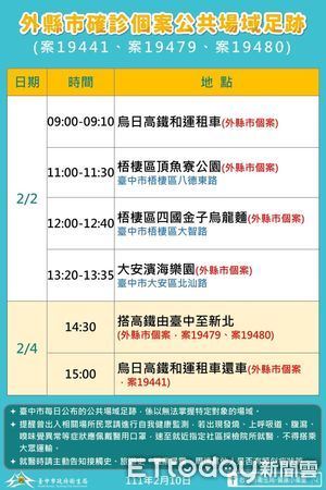 ▲屏東、新北確診足跡進台中，過年租車探親遊梧棲、嗑烏龍麵。（圖／記者游瓊華攝）