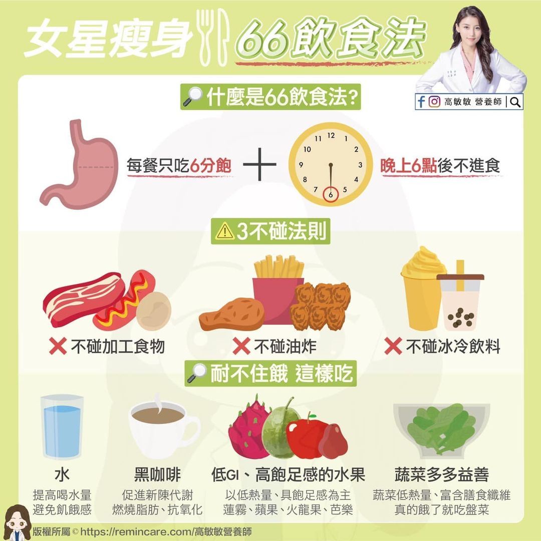 許瑋甯靠「66飲食法」狂減10kg！專家曝關鍵　餓了就吃這4樣。（圖／高敏敏營養師授權提供）