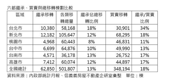 ▲▼信義房屋繼承表格。（圖／信義房屋提供）