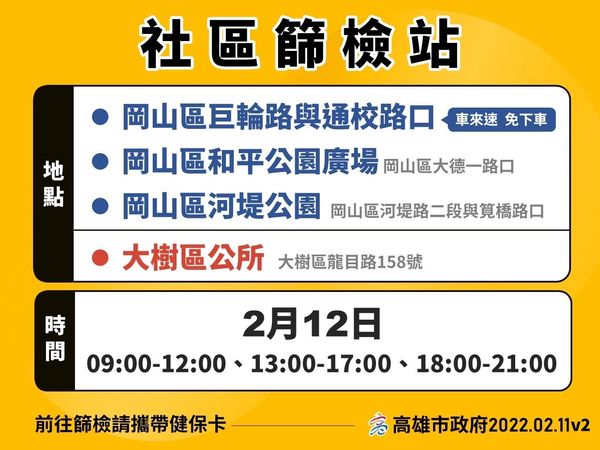 ▲▼高雄娘家宴群聚感染源仍不明，市民開車、騎車衝「車來速篩檢」。（圖／記者賴文萱翻攝）