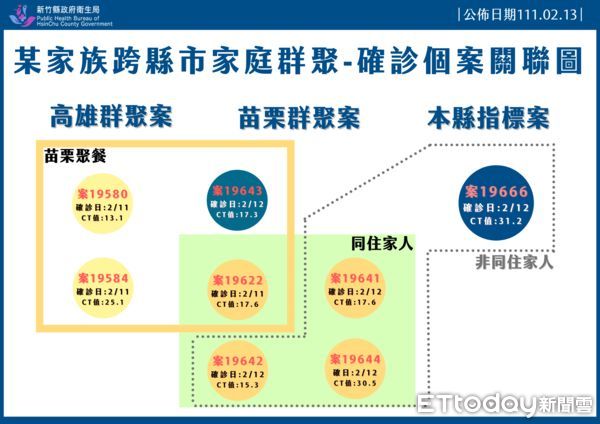 ▲打完2劑莫德納還是中　70歲阿嬤「無症狀」確診。（圖／記者陳凱力翻攝）