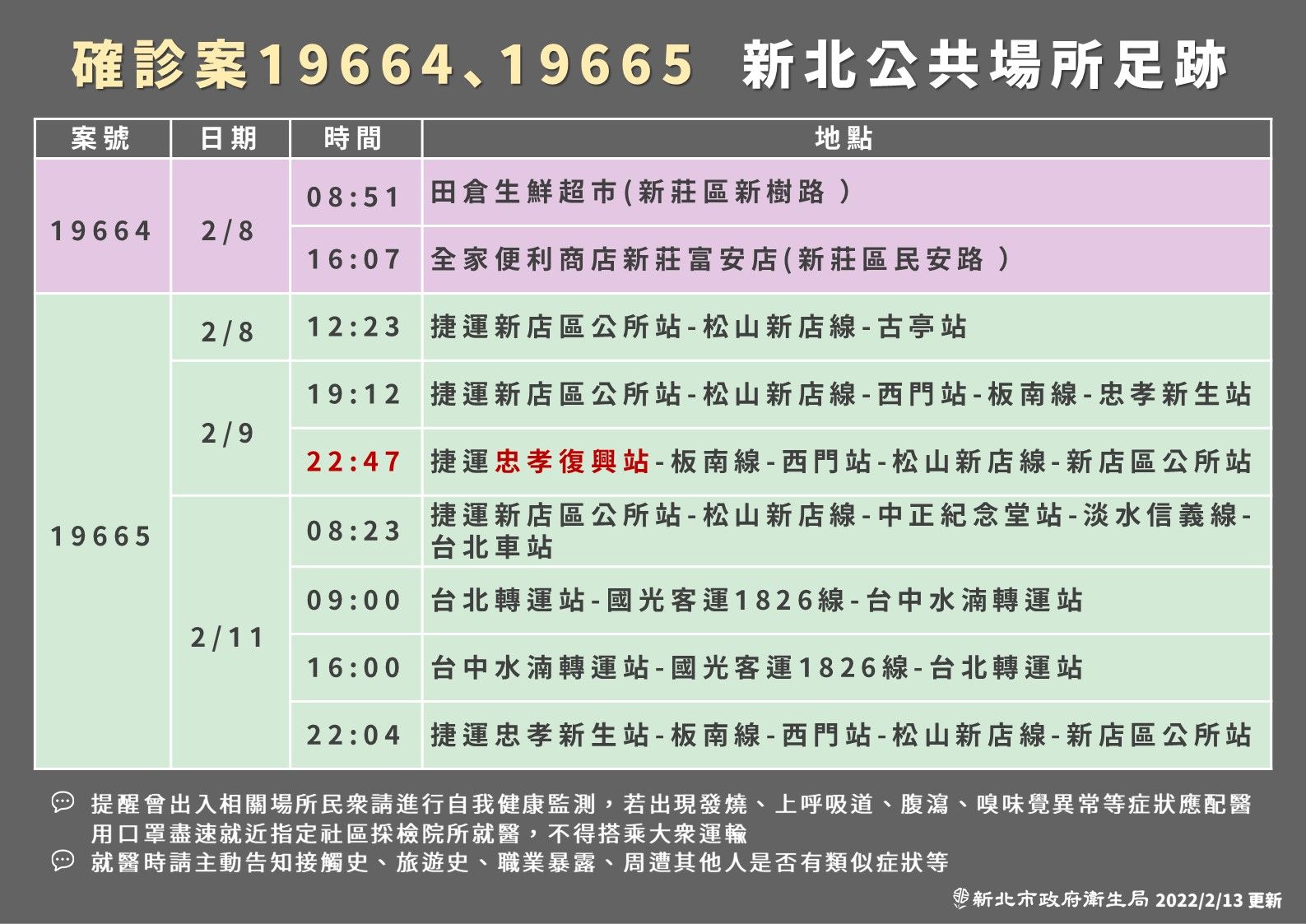 ▲▼新北確診者足跡。（圖／新北市府提供）