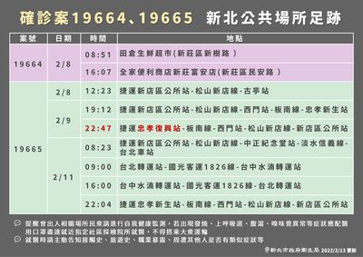 快訊／新北設計師確診「捷運密集足跡」曝光　還搭客運到台中