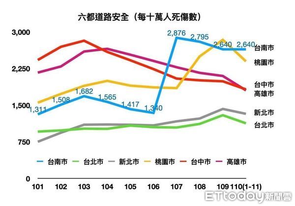 ▲國民黨立委陳以信2度質疑黃偉哲任內兒童死傷最高，台南市長黃偉哲則在防疫記者會回應表示，現在疫情緊繃，市府全力做好防疫，請好好初選，不要噴政治口水。（圖／記者林悅翻攝，下同）