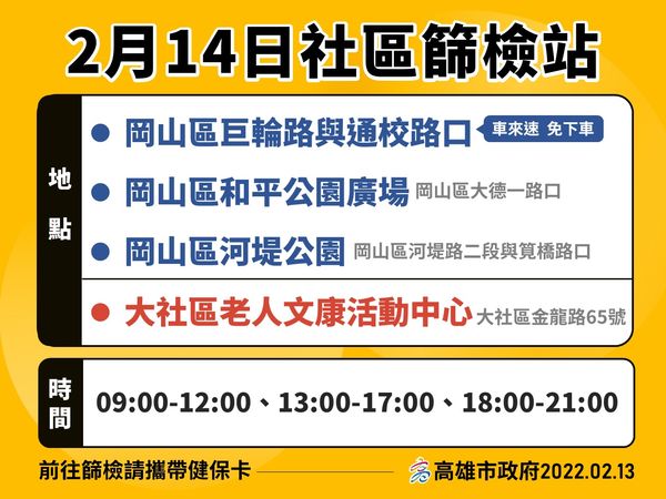 ▲▼2月13、14日篩區篩檢站開設日期時間。（圖／高雄市政府）