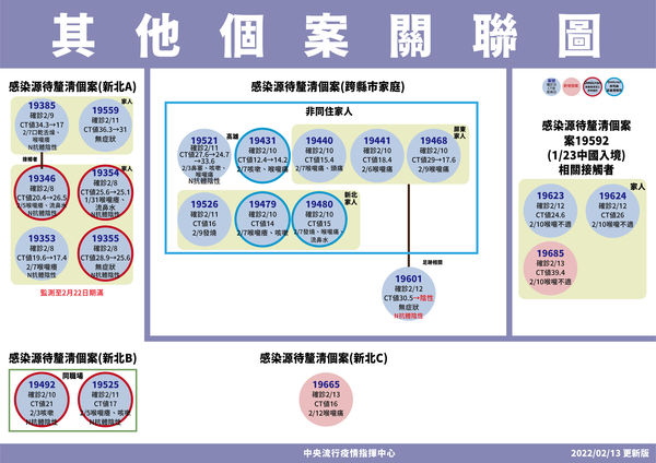 指揮中心個案說明。（圖／記者趙于婷攝）