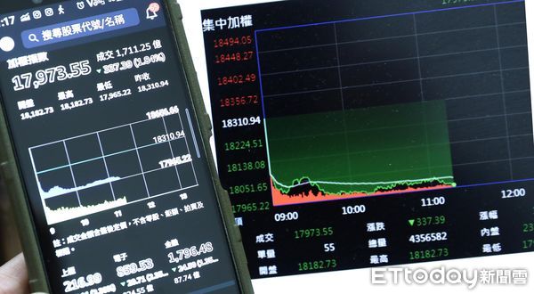 ▲▼台北股市大跌逾300點。（圖／記者屠惠剛攝）