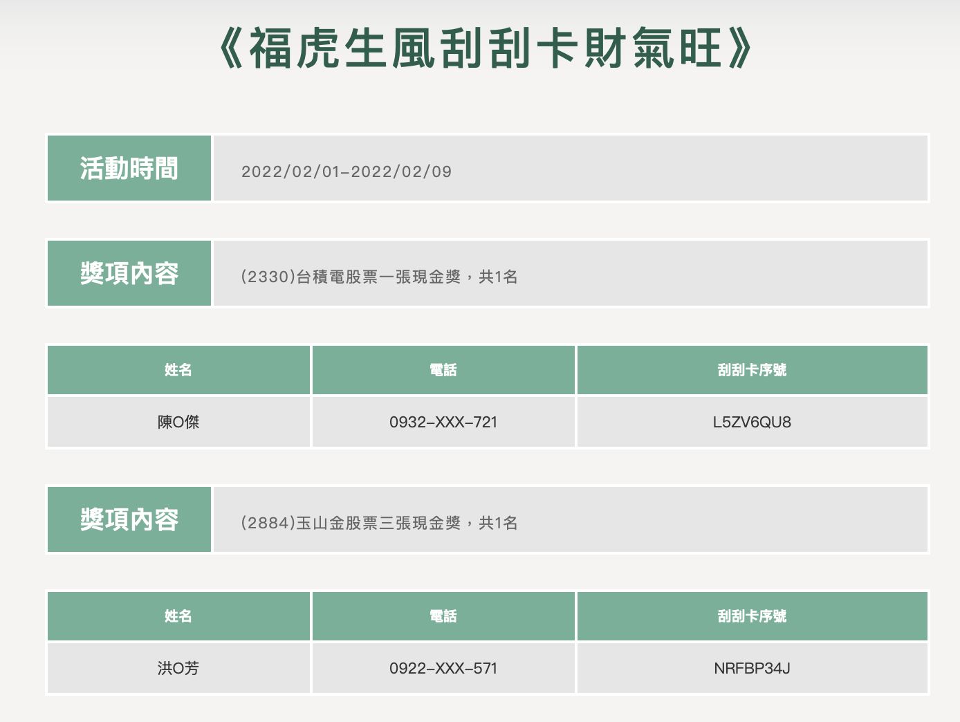 ▲▼家樂福新春福袋頭獎序號出爐。（圖／翻攝活動官網）