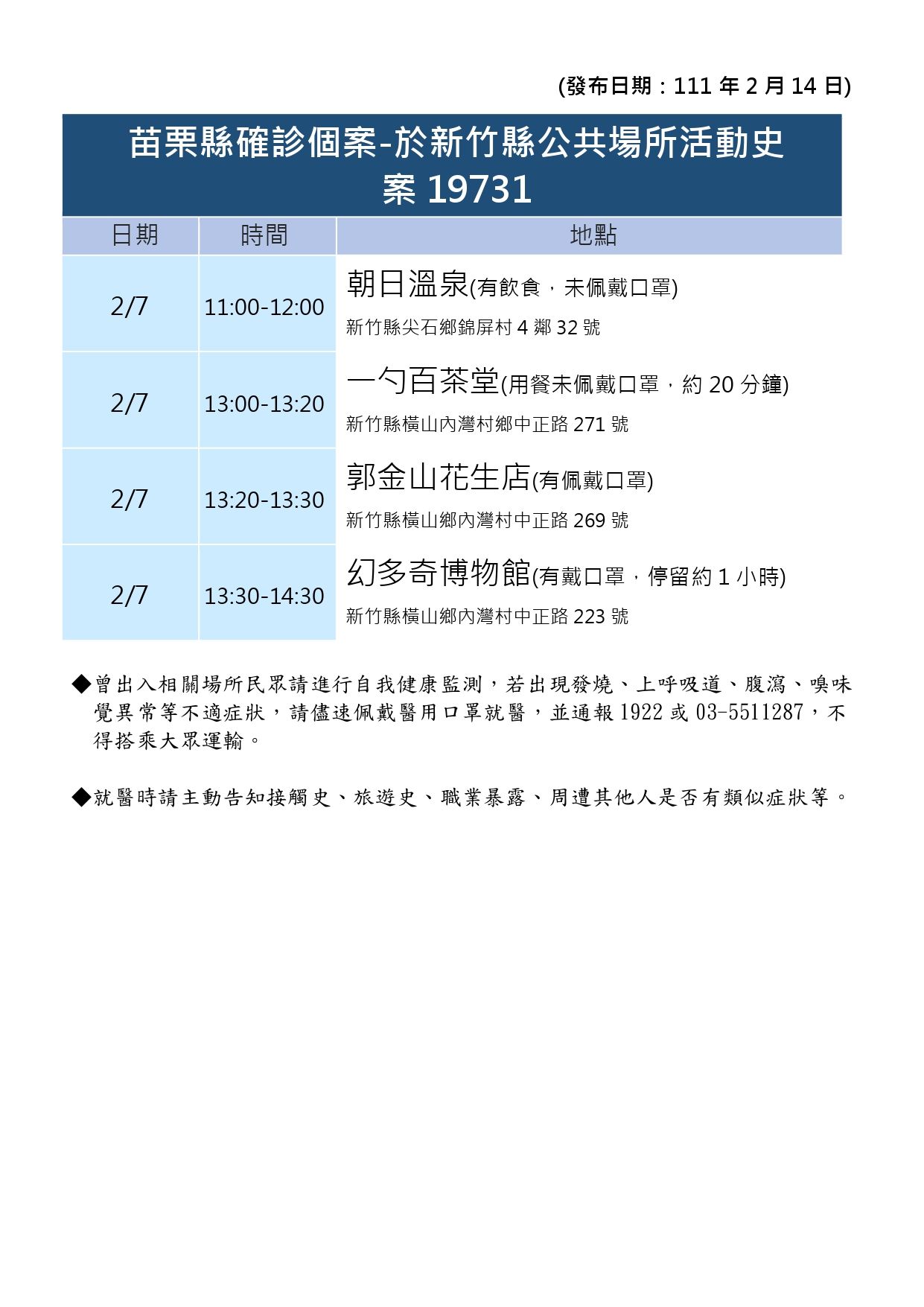 ▲▼ 苗栗確診女攤販於新竹縣的足跡目前已完成清消 。（圖／記者黃孟珍翻攝）