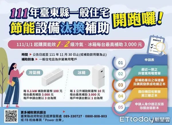 ▲台東針對轄內之一般住宅提供節電家電汰換經費，申請至11月30日截止或補助款用罄為止。（圖／台東縣政府提供）