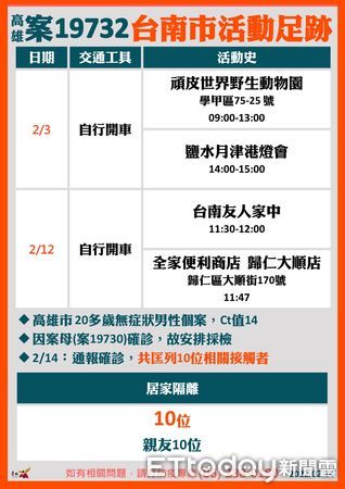 ▲高雄市14日公布COVID-19本土確診個案19732，2月3日至9日曾到台南頑皮世界、鹽水月津港燈會、全家及友人家中，足跡已完成清消。（圖／記者林悅翻攝，下同）