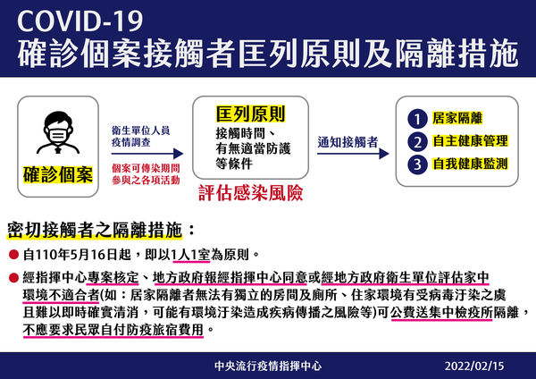 ▲▼2/15新冠肺炎隔離管制措施。（圖／指揮中心提供）