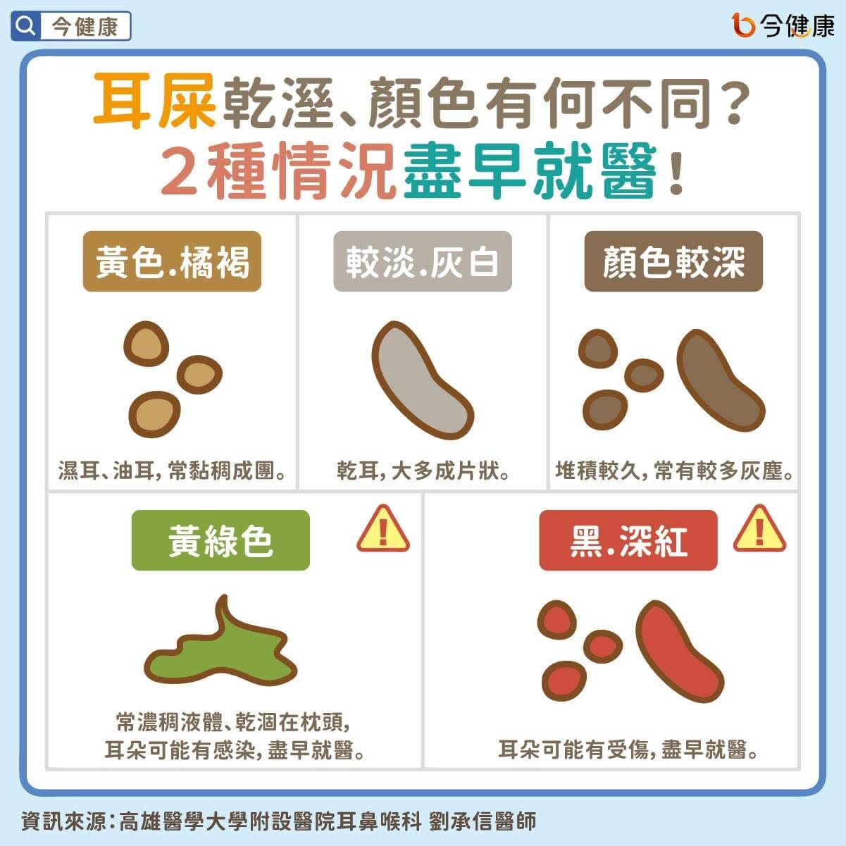 常暈眩、耳鳴竟是耳屎太多？醫指8種人易堆積，４步安全清潔！（圖／今健康授權提供）