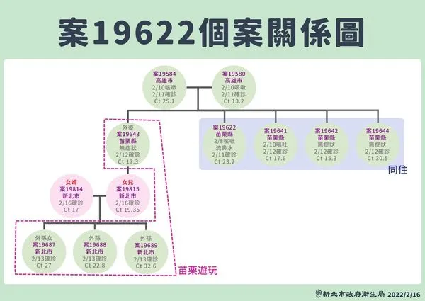 ▲▼新北疫情。（圖／新北市政府提供）