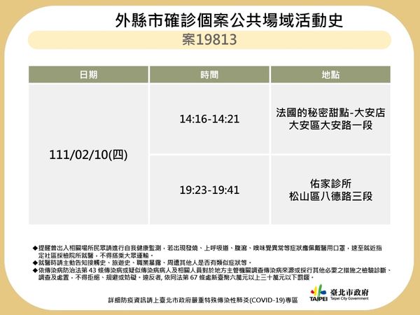 ▲▼北市確診者足跡。（圖／北市府提供）