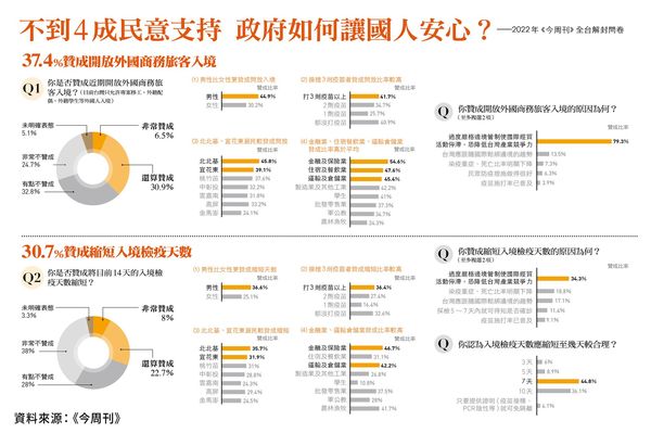 ▲（圖／《今周刊》提供，下同）