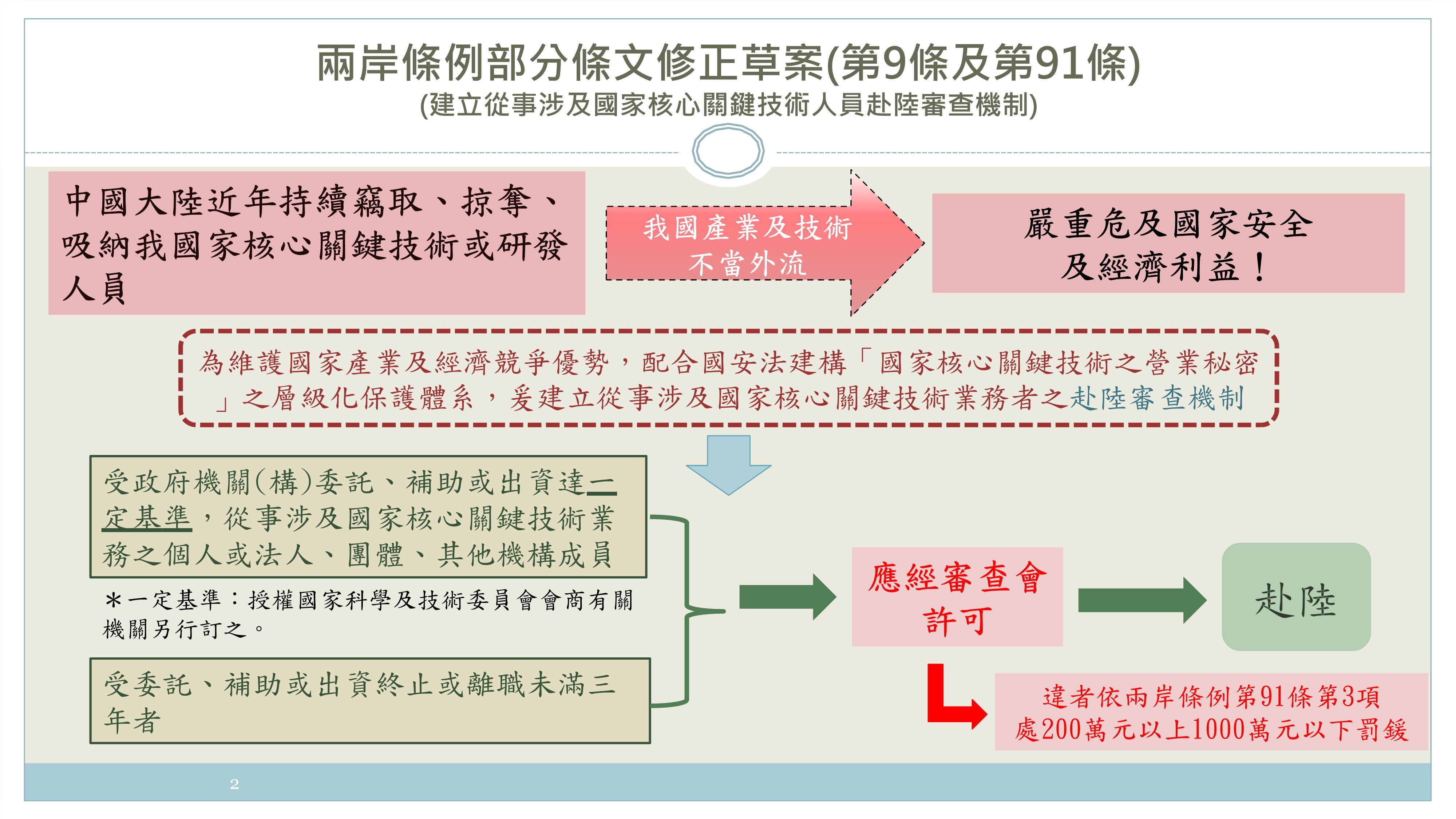 ▲▼陸委會台灣地區與大陸地區人民關係條例部分條文修正草案。（圖／行政院提供）