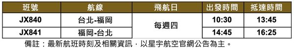 ▲▼星宇航空台北－福岡首航 。（圖／星宇航空提供）