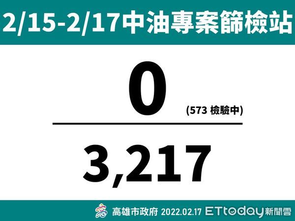 ▲▼高雄2/17專案篩檢。（圖／記者賴文萱翻攝）