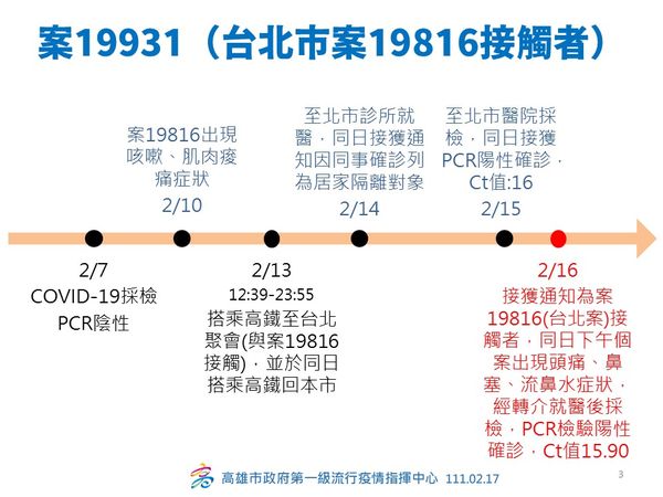 ▲▼0217高雄uber司機感染時序。（圖／高雄市政府提供）