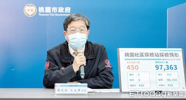 ▲桃園市衛生局長王文彥提醒，桃市目前主傳播鏈已逐漸收斂，仍籲請市民仍需遵守防疫規範。（資料照／記者沈繼昌翻攝）