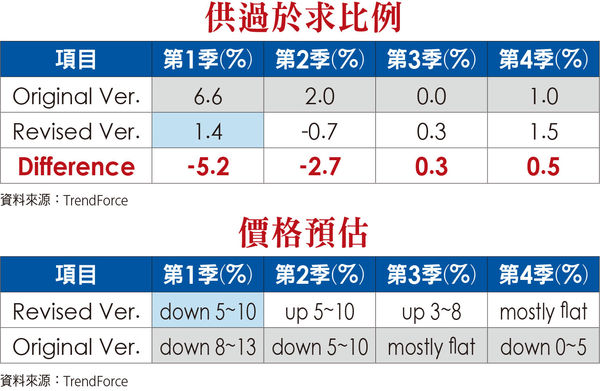 ▲圖片來源「理財周刊」提供▼