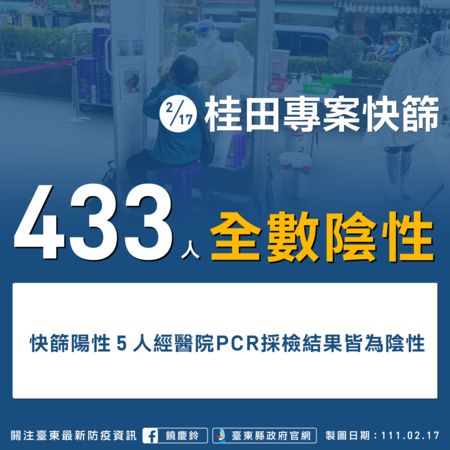 ▲▼台東桂田喜來登有確診者足跡，433人採檢陰性。（圖／台東縣政府提供）