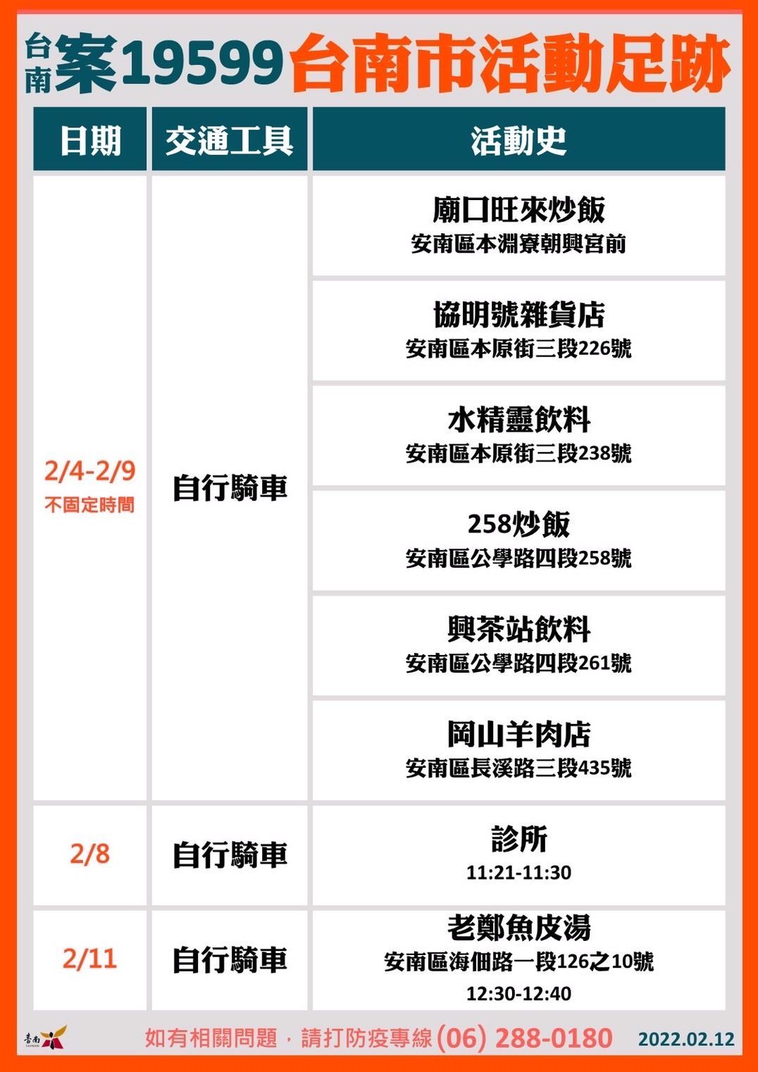 ▲台南市衛生局公布案19599等3案移除案號，惟19599居隔期間外出買魚湯，遭罰20萬元仍維持。（圖／記者林悅翻攝，下同）