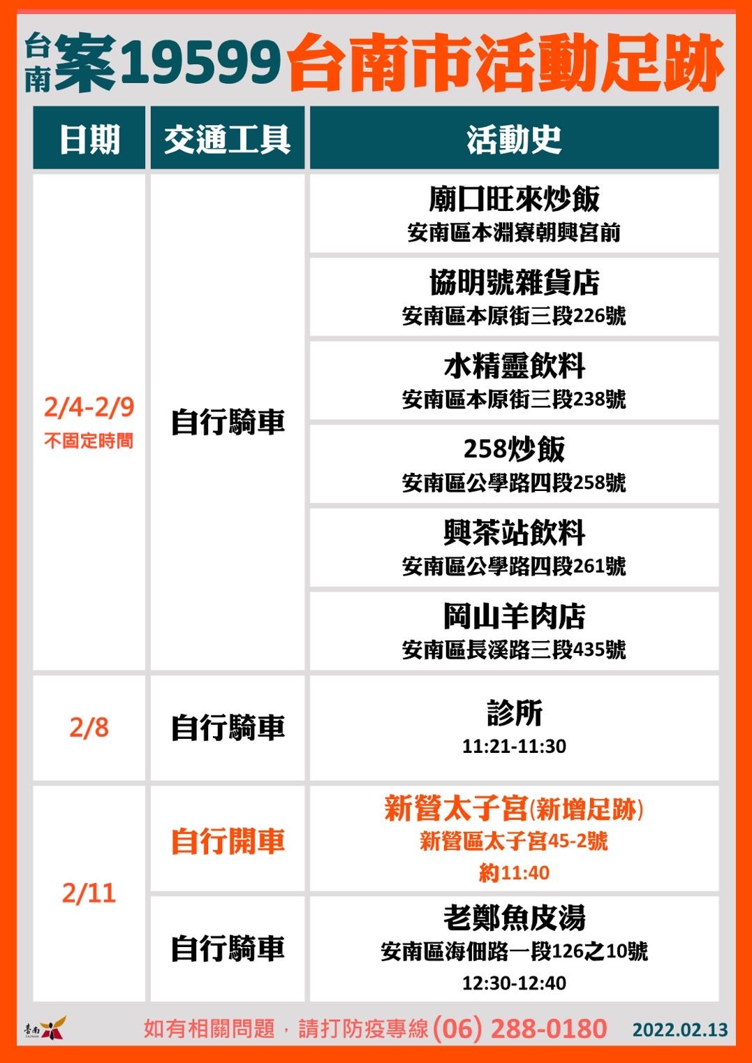 ▲台南市衛生局公布案19599等3案移除案號，惟19599居隔期間外出買魚湯，遭罰20萬元仍維持。（圖／記者林悅翻攝，下同）