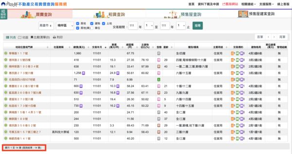 ▲▼楠梓,台積電,實價登錄,交易量,新成屋,信義房屋,過年,觀望。（圖／翻攝自實價登錄網站）