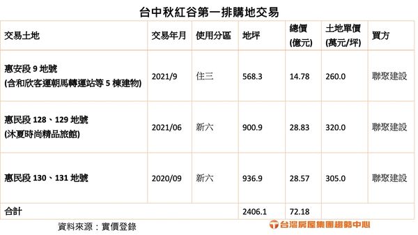 ▲▼台中和欣客運出售。（圖／記者陳筱惠攝）