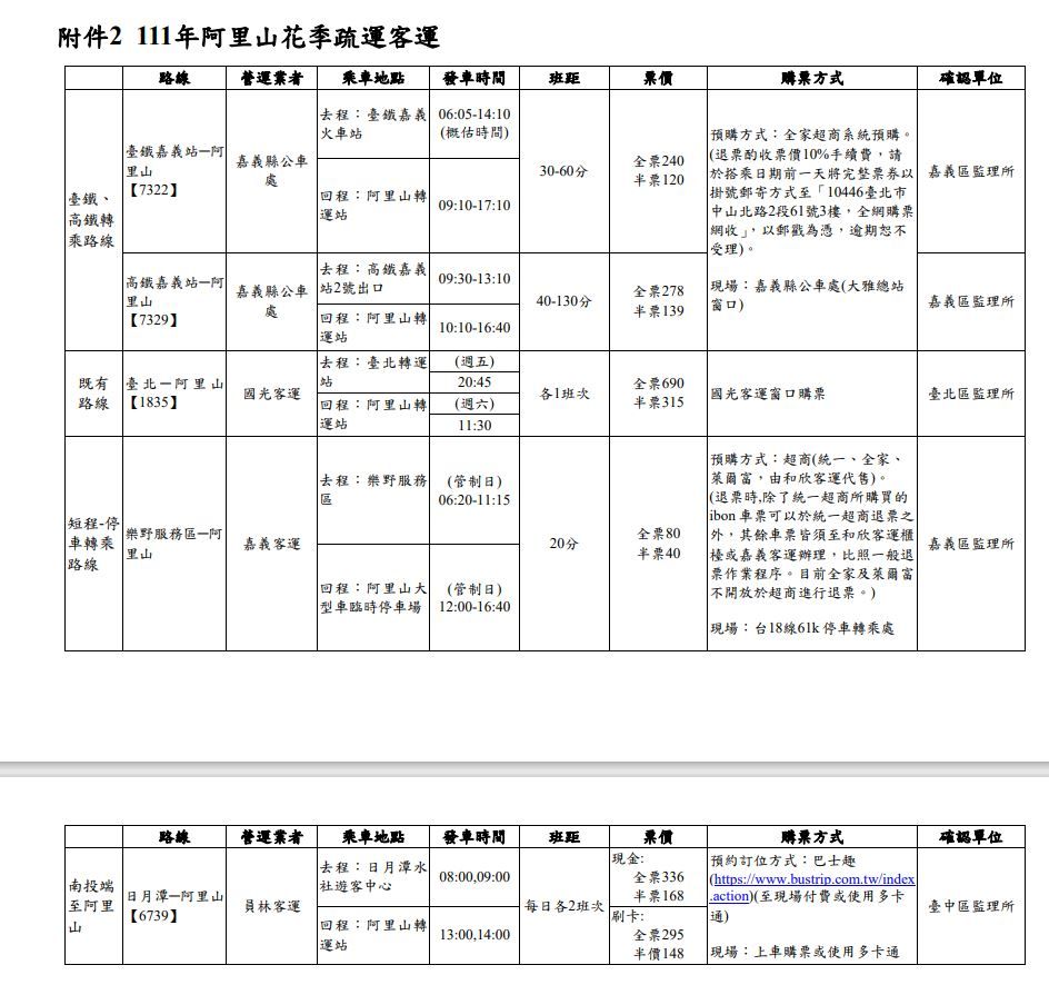 ▲▼阿里山花季。（圖／公總）