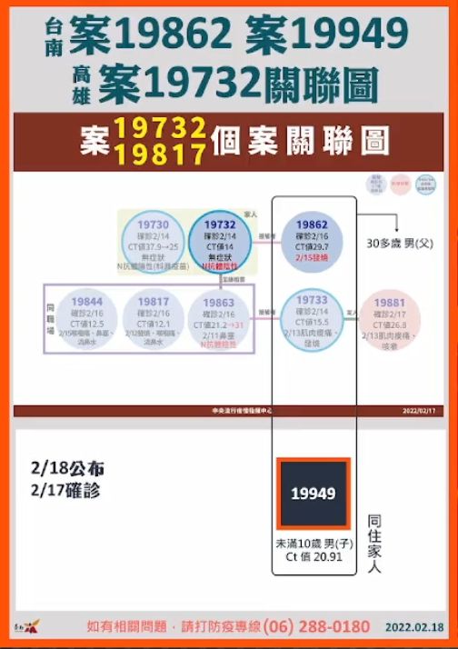 ▲▼0218台南確診者關聯。（圖／翻攝自臉書）