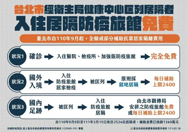 ▲▼0218台北疫情，台北市經衛生局健康中心匡列居隔者，入住居隔防疫旅館免費。（圖／台北市政府提供）