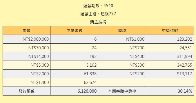 ▲▼             。（圖／翻攝台彩官網）