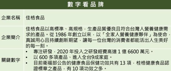 ▲▼2021企業品牌聲望大調查。（圖／活動小組）