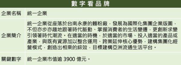 ▲▼2021企業品牌聲望大調查。（圖／活動小組）