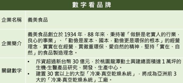 ▲▼2021企業品牌聲望大調查。（圖／活動小組）