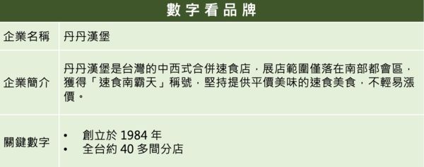 ▲▼2021企業品牌聲望大調查。（圖／活動小組）