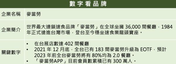 ▲▼2021企業品牌聲望大調查。（圖／活動小組）