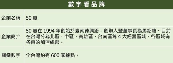 ▲▼2021企業品牌聲望大調查。（圖／活動小組）