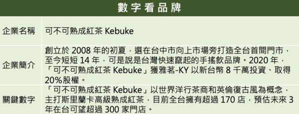 ▲▼2021企業品牌聲望大調查。（圖／活動小組）