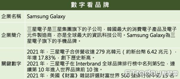 ▲▼2021企業品牌聲望大調查。（圖／品牌提供）