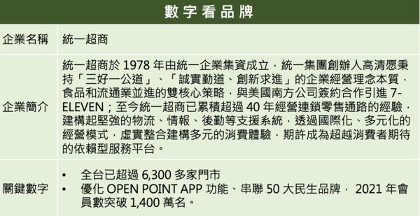 ▲▼2021企業品牌聲望大調查。（圖／品牌提供）