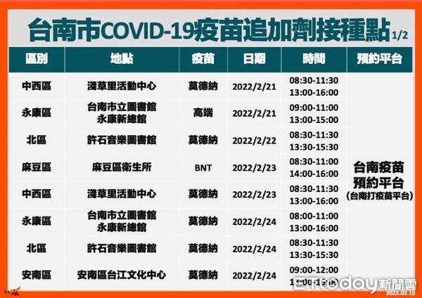 ▲為服務有接種COVID-19疫苗追加劑需求的市民，台南市增開2月21日至27日追加劑接種場次。（圖／記者林悅翻攝，下同）