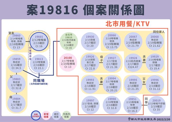 ▲▼新北疫情0220。（圖／新北市府提供）